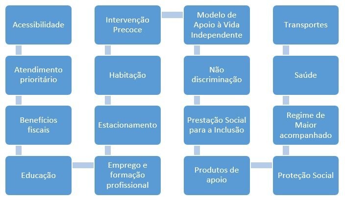 Balc&atilde;o de Inclus&atilde;o
