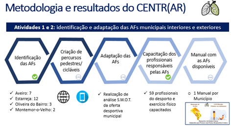projeto centr(AR) 1