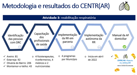 projeto centr(AR) 2