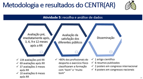 projeto centr(AR) 4