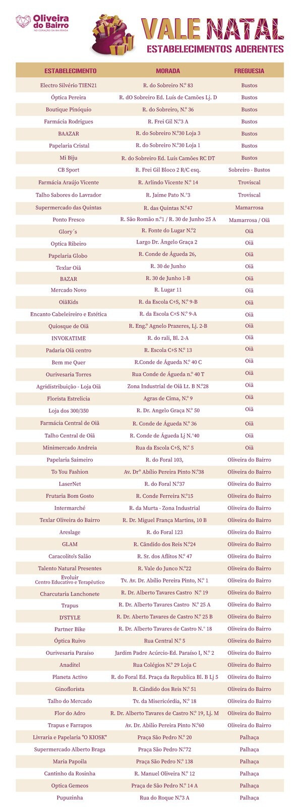 Lista_valeNATAL_2022