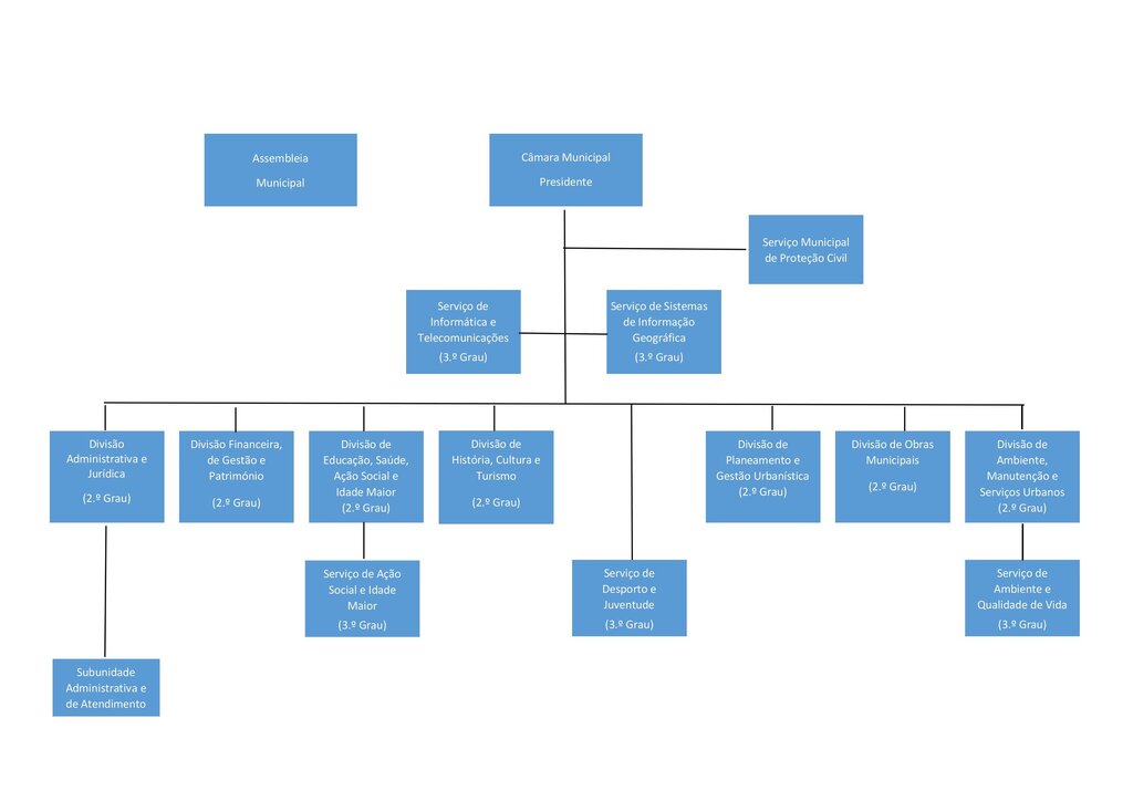 Organograma do Munic&iacute;pio de Oliveira do Bairro