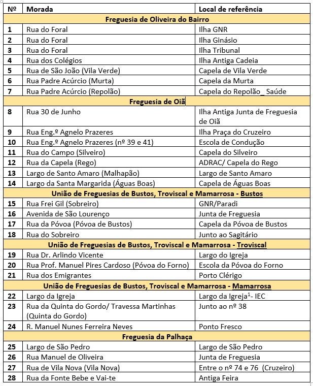 Localiza&ccedil;&atilde;o Contentores Natal 2021