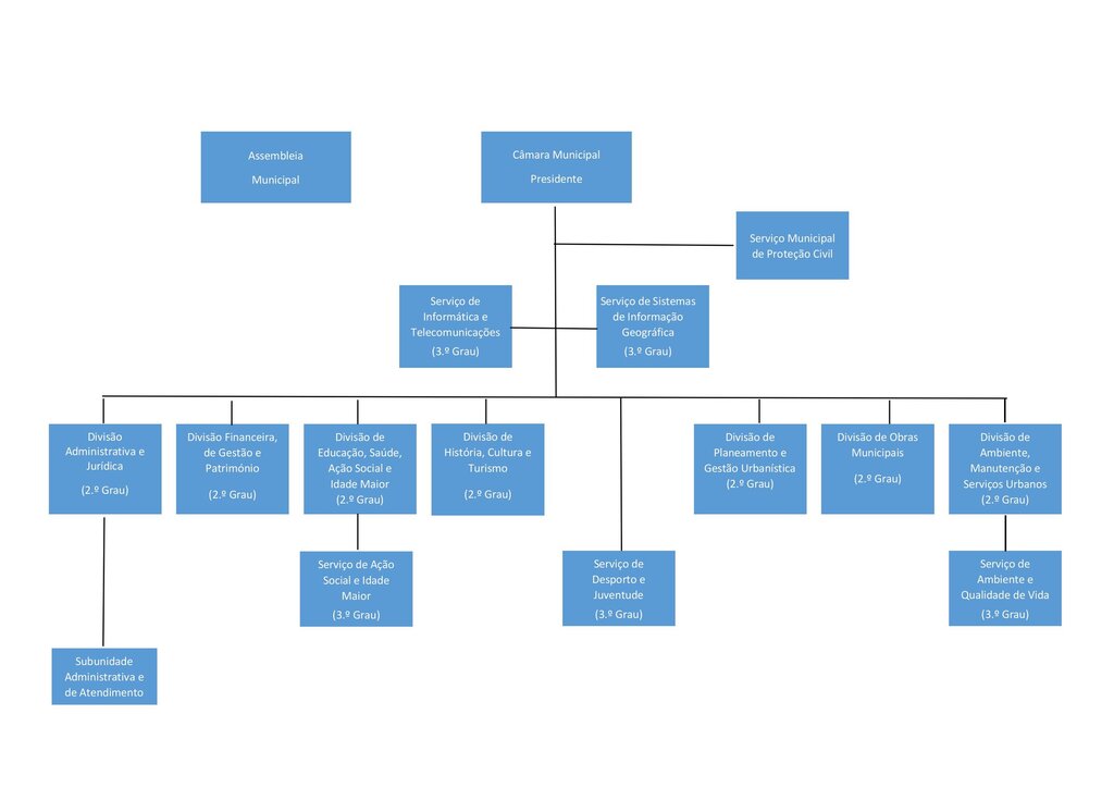 Organograma do Munic&iacute;pio de Oliveira do Bairro